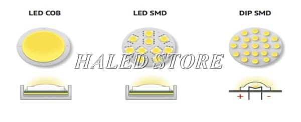 So sánh chip LED SMD, COB và DIP