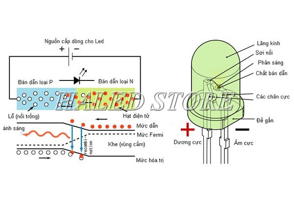 Nguyên lý hoạt động của chip LED