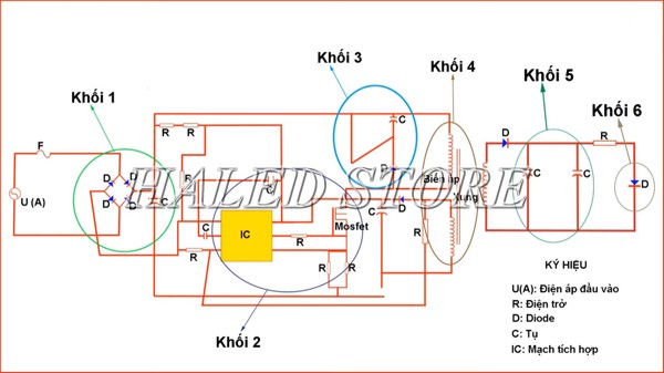 Nguyên lý hoạt động của LED Driver