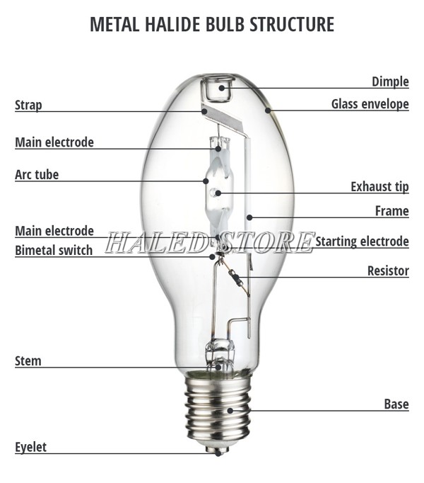 Cấu tạo đèn cao áp truyền thống